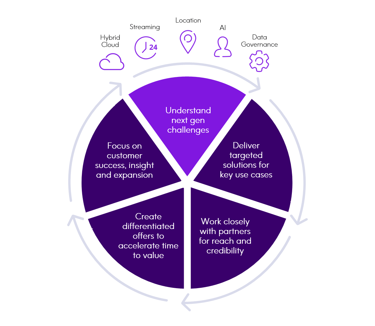 Precisely Invent: Inventing products that make data more useful