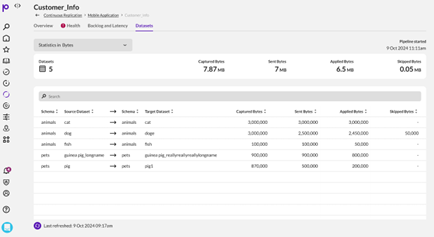 Data Integration_enhance customer experiences