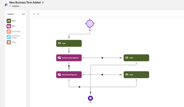 Data Integrity Suite_Data Governance screen shot5