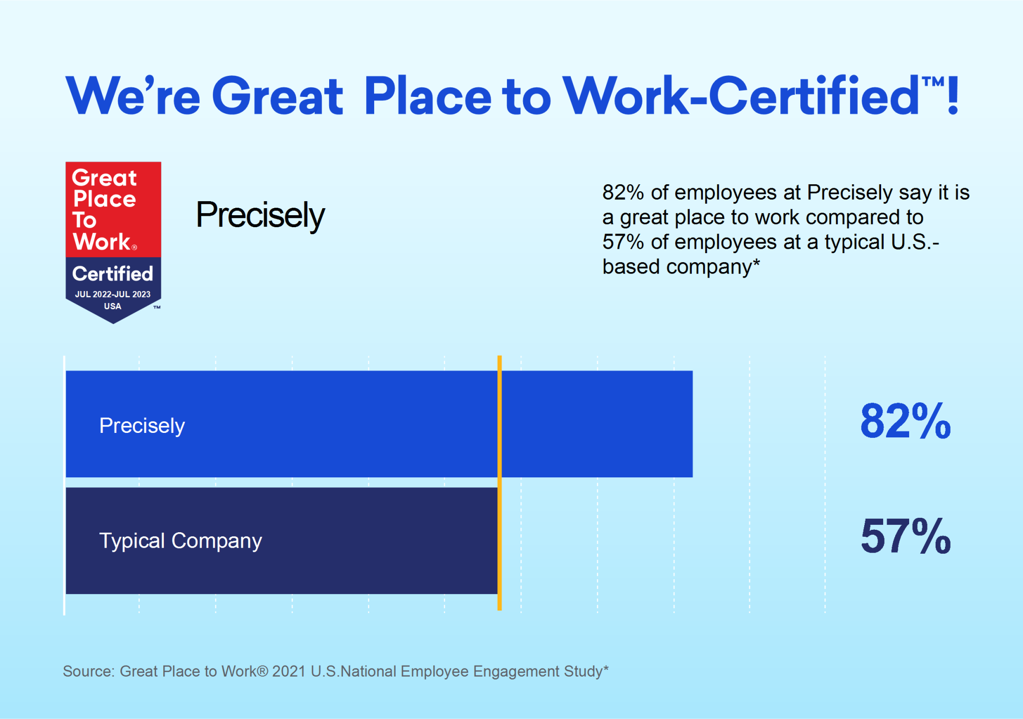 Precisely Earns 2022 Great Place To Work Certification™ - Precisely