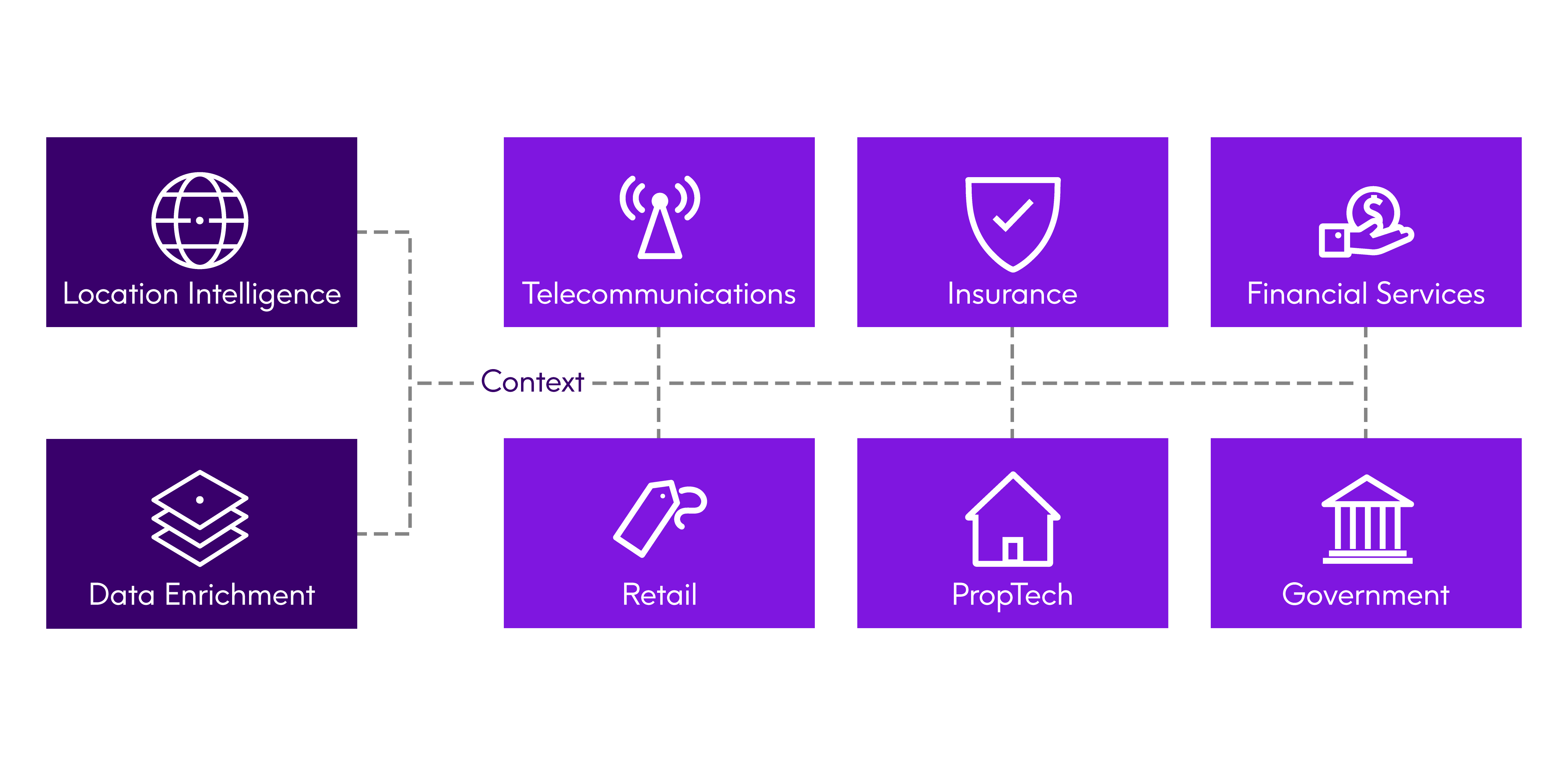 Context-driven: How to Achieve It with Location Intelligence