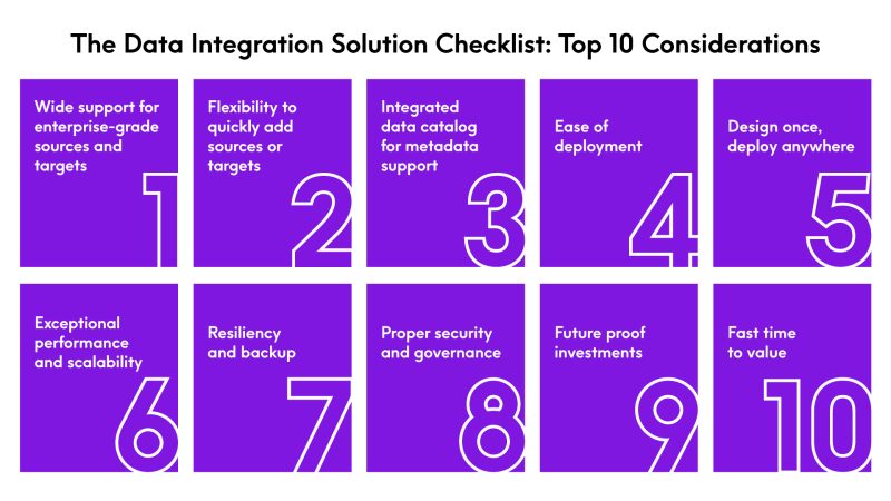 Data Integration Solution Checklist: Top 10 Considerations