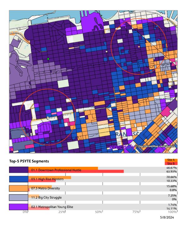 location data