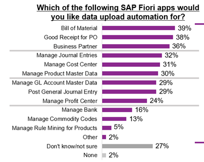 Fiori apps