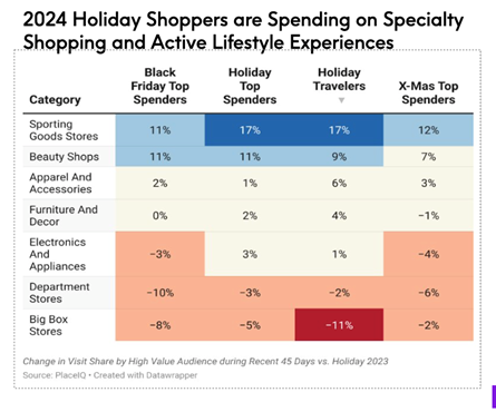 Location-driven retail insights