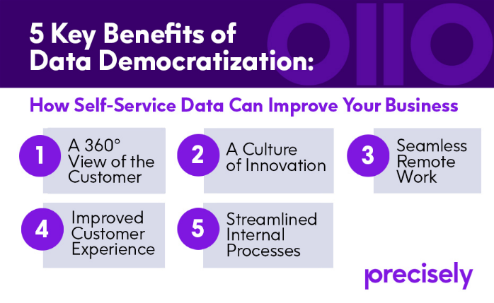 5 Key Benefits of Data Democratization