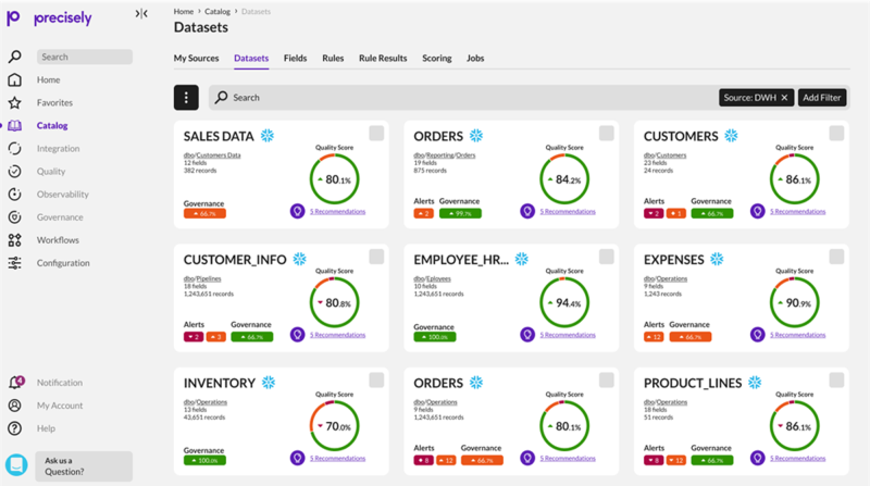 Precisely Data Integrity Suite