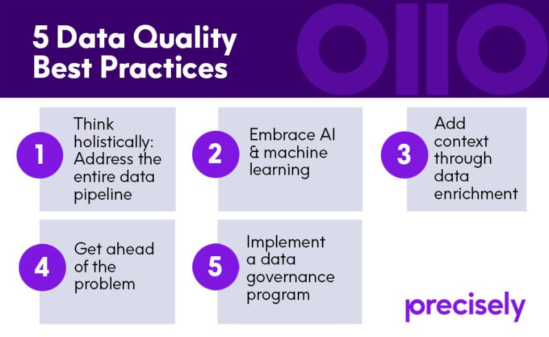 5 data quality best practices