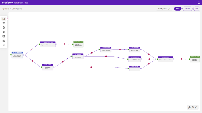 Ironstream Pipeline Builder