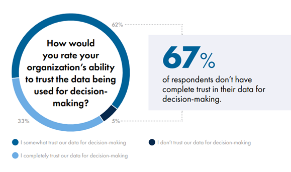 data quality challenges