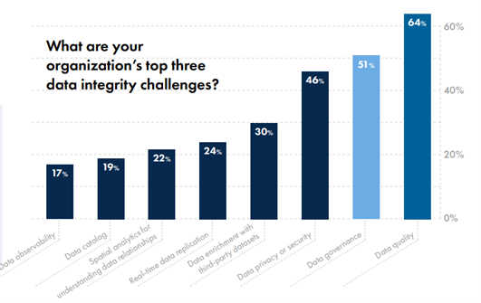 data quality challenges