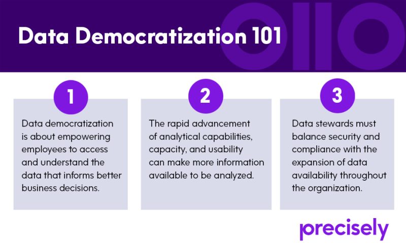 data democratization 101