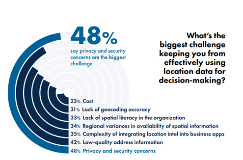 What's the biggest challenge keeping you from effectively using location data for decision-making? LeBow Report 2024