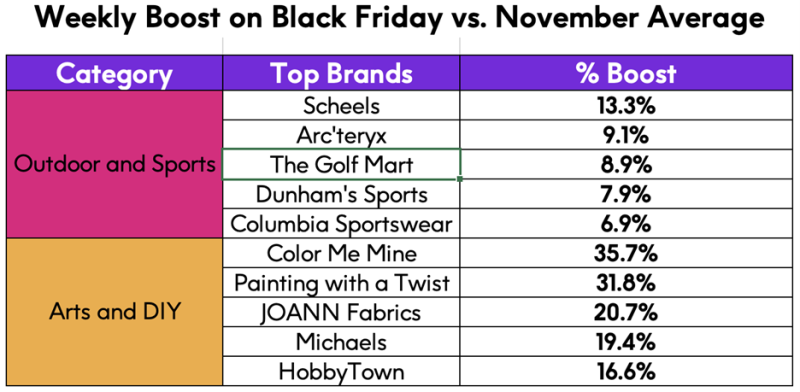 Black Friday Foot Traffic