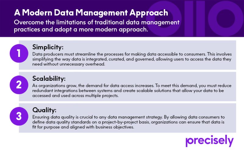 data democratization