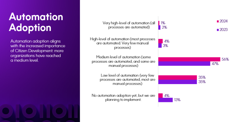 Adoption Automation