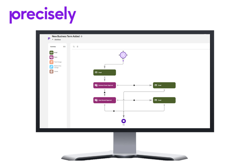 Precisely Unveils AI-Powered Advancements and Elevated Data Governance Service in the Data Integrity Suite